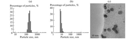 Nano oil additive.  With nano size boron particles in the formula, Bor...