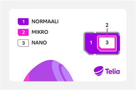 Nano simkort telia