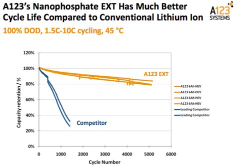 Nano-phosphate vs LiFe? - RC Groups