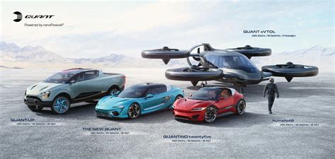 NanoFlowcell - Management