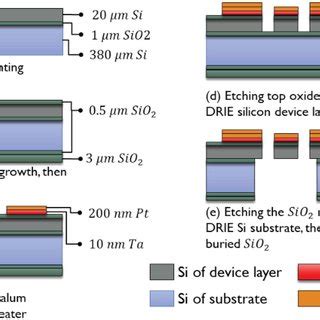 NanoThermoMechanical AND and OR Logic Gates - Nature