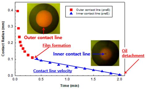 Nanofluid Structural Forces Alter Solid Wetting, Enhancing Oil …