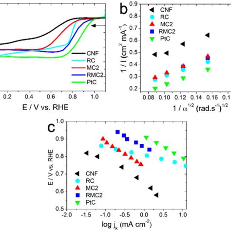 Nanohybrid structured RuO2/Mn2O3/CNF as a catalyst for Na–O2 …