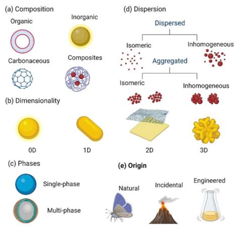 Nanomaterials Free Full-Text In-Depth Characterization of …