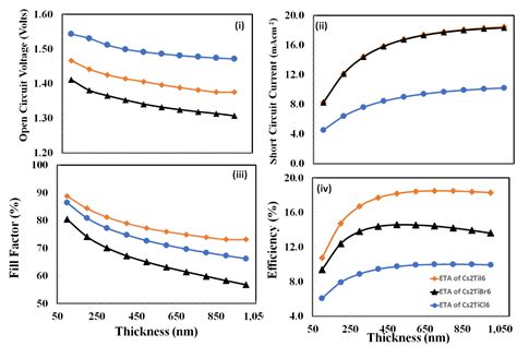 Nanomaterials Free Full-Text Lead-Free Cesium Titanium …