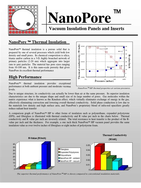 Nanopore insulation. Insulation represents one of the fastest payback decarbonization opport...