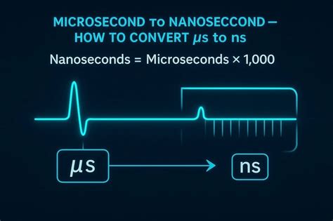 Nanoseconds to microseconds. 001 µs Modern processors can execute m...