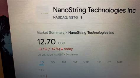 1.47%. $8.89B. NSTG | Complete NanoString Technologies Inc. 