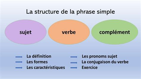 Naomi dans français, phrases d