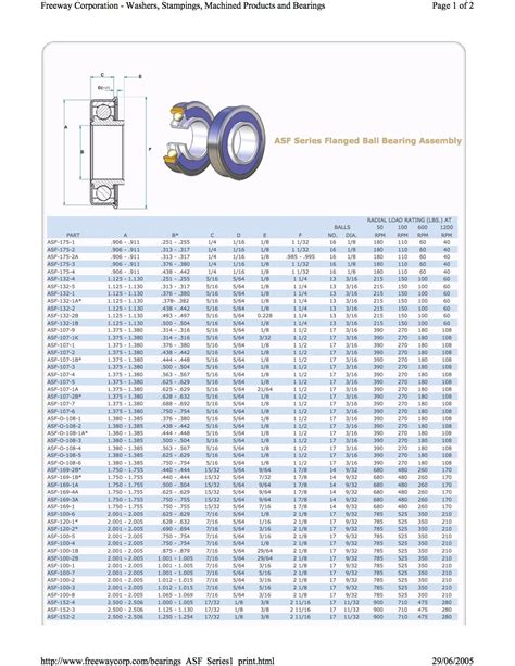 Napa Bearings Cross Reference: The Ultimate Guide to Interchangeable Bearings