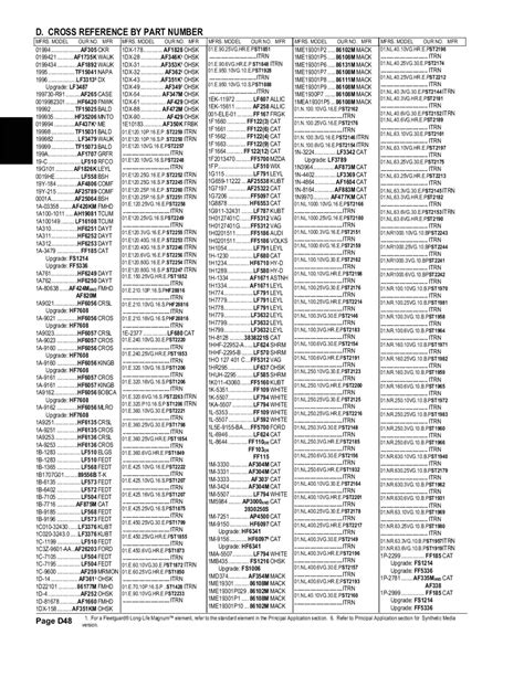 7 replacement oil filters for NAPA 1586. See cross reference chart for NAPA 1586 and more than 200.000 other oil filters. NAPA 1586 - Alternative oil filters. ... The Air Filter Cross references are for general reference only. Check for correct application and spec/measurements. Any use of this cross reference is done at the installers risk.. 