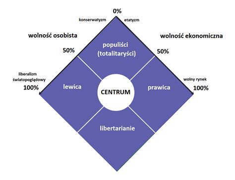 Naród w ideologii i polityce rfn. - Teks preparation and study guide for chemistry 10th grade.