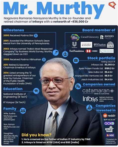 Narayana murthy net worth in billion