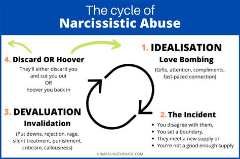 Narc abuse. 7. Lack of Empathy. One of the most common manifestations of a narcissistic father or mother is the inability to be mindful of the child’s own thoughts and feelings, and validate them as real ... 