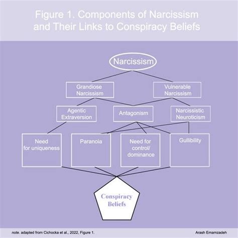 Narcissistic martyr. .  <a href=https://gate.manifestlao.com/vendor/reiepdt...