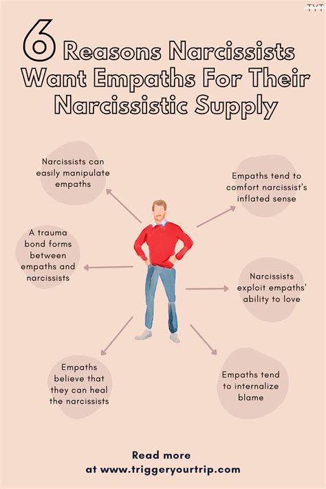 Narcissists are impossible.  "And literally, as an empath, it would be impossible f...