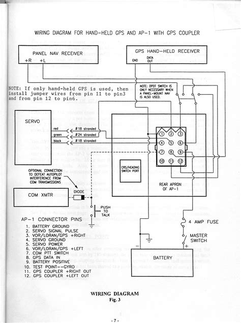 Narco nav 122 manual wiring diagram. - Mv agusta f4 1000 s motor digital werkstatt reparaturanleitung.