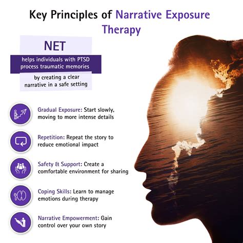 Narrative Exposure Therapy NET voor meervoudig trauma