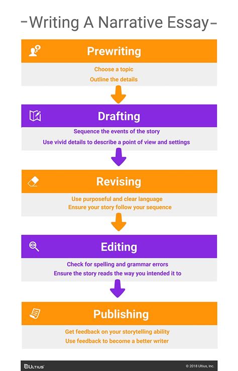 Narrative format biography