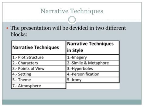 Narrative techniques