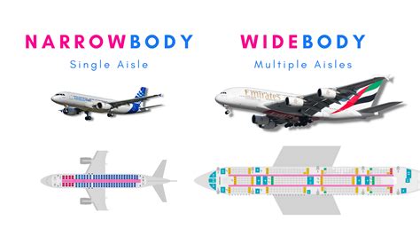 Narrow-Body vs. Wide-Body Airliners Whats the Difference