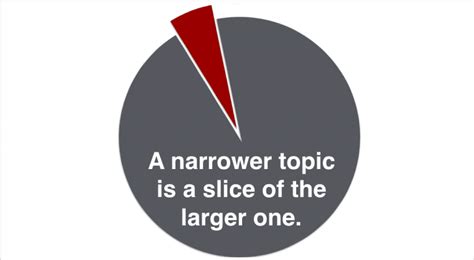 Narrowing the topic. One proven method of narrowing your topic is by reading overviews of the issue in general, while keeping an eye out for a specific aspect that interests you. This is … 