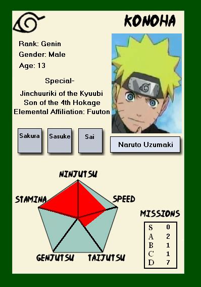 Naruto Ninja Info Cards
