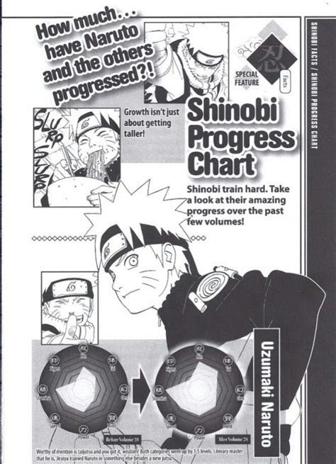 Naruto Special : 3rd Databook Translations - Character stats