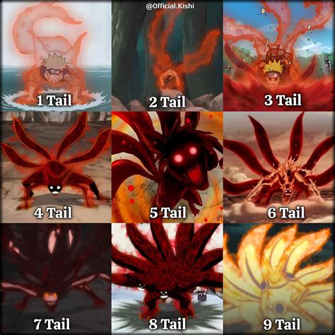 Naruto nine tails form.  Mother&rsquo;s Day is a day for many people to show th...