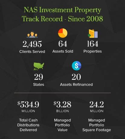 MT. OLIVE TOWNSHIP, N.J., Jan. 6, 2022 /PRNewswire/ -- National Asset Services (NAS), one of the Country's leading commercial real estate companies, successfully delivered a buyer for ITC Crossing .... 