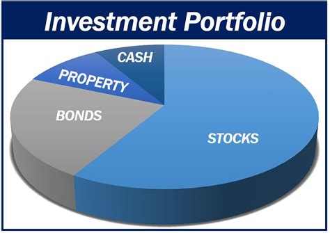Nas investments portfolio. Things To Know About Nas investments portfolio. 