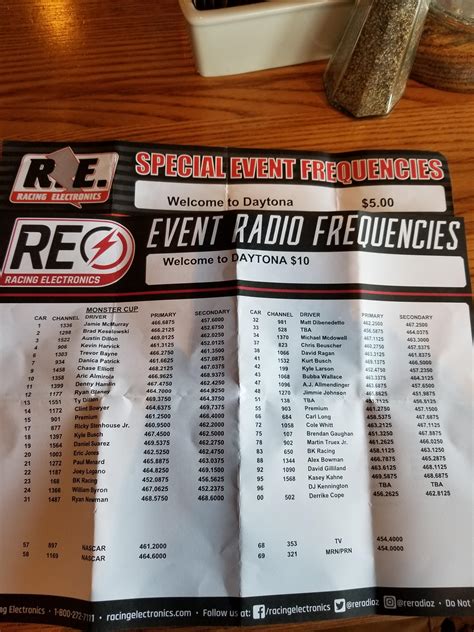 Find radio frequencies on RadioReference.com by accessing 
