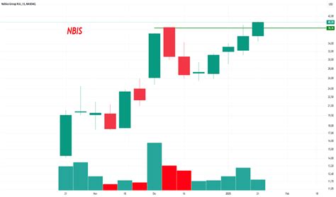 Nasdaq:nbis
