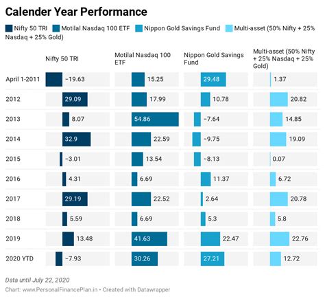 Nasdaq Calendar Customize and Print