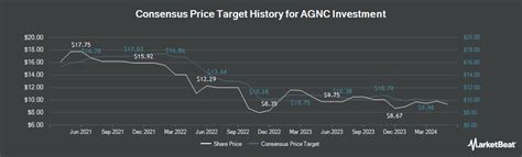 But be careful: Historically, that yield has burned more than one investor. Here are three important things to know before you decide to buy AGNC Investment today. 1. AGNC is not a traditional ...