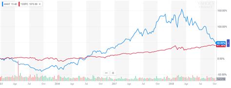Nasdaq amat financials. Things To Know About Nasdaq amat financials. 
