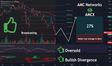 Nasdaq amcx. AMC (NASDAQ: AMCX) is another mid-sized content provider that could provide an attractive consolation prize for acquirers who miss out on the big fish. It also provides a nice ‘tuck-in ... 