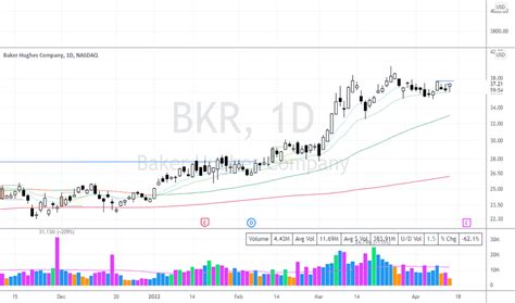 Capital International Inc. CA increased its position in Baker Hughes (NASDAQ:BKR – Free Report) by 60.4% in the second quarter, according to its most recent disclosure with the SEC.The ...