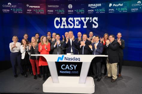 Nov 29, 2023 · NASDAQ:CASY traded down $3.58 during mid-day trading on Wednesday, hitting $275.84. The company had a trading volume of 55,294 shares, compared to its average volume of 253,101. Casey’s General ... . 