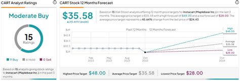 DoorDash Stock Price, News & Analysis (NYSE:DASH) $96.58 +2.60 (+2.77%) (As of 12/1/2023 ET) Compare Today's Range $93.05 $96.71 50-Day Range …