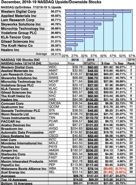 Nasdaq Dividend History provides straightforward stock’s historical dividends data. Dividend payout record can be used to gauge the company's long-term performance when analyzing individual stocks.. 