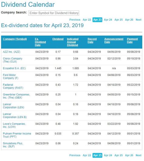 The Dividend History page provides a single page to review all of the aggregated Dividend payment information. Visit our Dividend Calendar: Our partner, Quotemedia, provides the upcoming ex .... 
