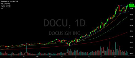 DOCU U.S.: Nasdaq DocuSign Inc. Watch list NEW Set a price target alert After Hours Last Updated: Nov 22, 2023 7:48 p.m. EST Delayed quote $ 42.29 0.03 0.07% After Hours Volume: 39.91K...