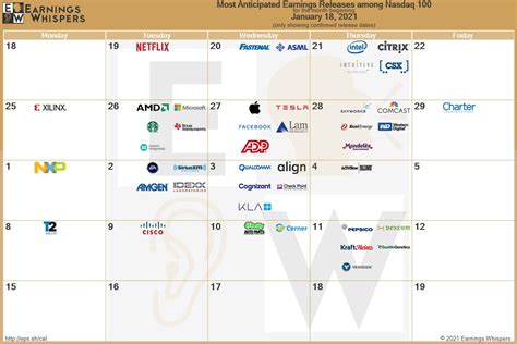 Nasdaq earnings schedule. Things To Know About Nasdaq earnings schedule. 
