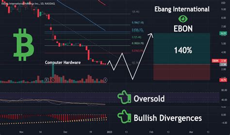 bouncing off lows, now trying to rally back to 3s+ nice trend support here for EBON, over the 2.6 pivot resistance area we can target a move to 2.75 to 3+ in short term! stop loss can either be under trendline support(2.30) or under 2.13. decent risk reward here. good luck ! leave a like and follow for more :) nice trend support here for EBON, over the 2.6 pivot resistance area we can target a .... 
