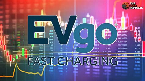 Jun 9, 2023 · Even if you like EVgo (NASDAQ:EVGO), the company's stock looks like a no-go due to recent deals between a well-known electric vehicle (EV) manufacturer and two giant automakers. Therefore, I am ... . 