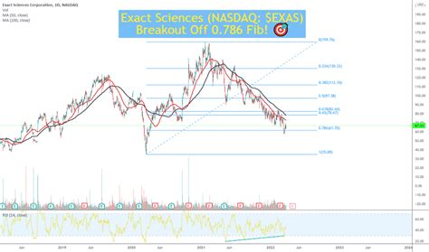 Find the latest on option chains for Exact Sciences Corporation Common Stock (EXAS) at Nasdaq.com.. 