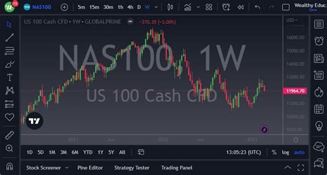 Follow the Nasdaq 100 Index with the interactive chart and read the latest Nasdaq news, analysis and Nasdaq 100 forecasts for expert trading insights.