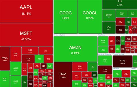 Stocks: Real-time U.S. stock quotes reflect trades reported through Nasdaq only; comprehensive quotes and volume reflect trading in all markets and are delayed at least 15 minutes. International .... 