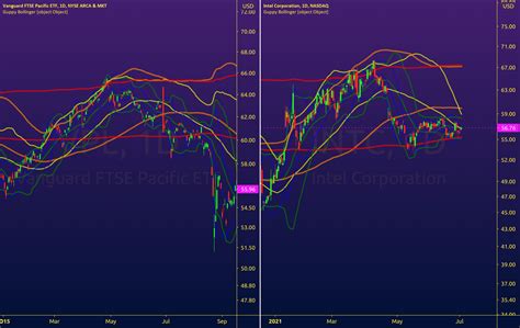 Nasdaq intc compare. Things To Know About Nasdaq intc compare. 